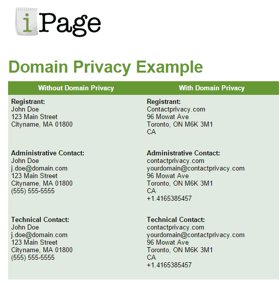 Do I Need A Hosting Plan For Each Domain