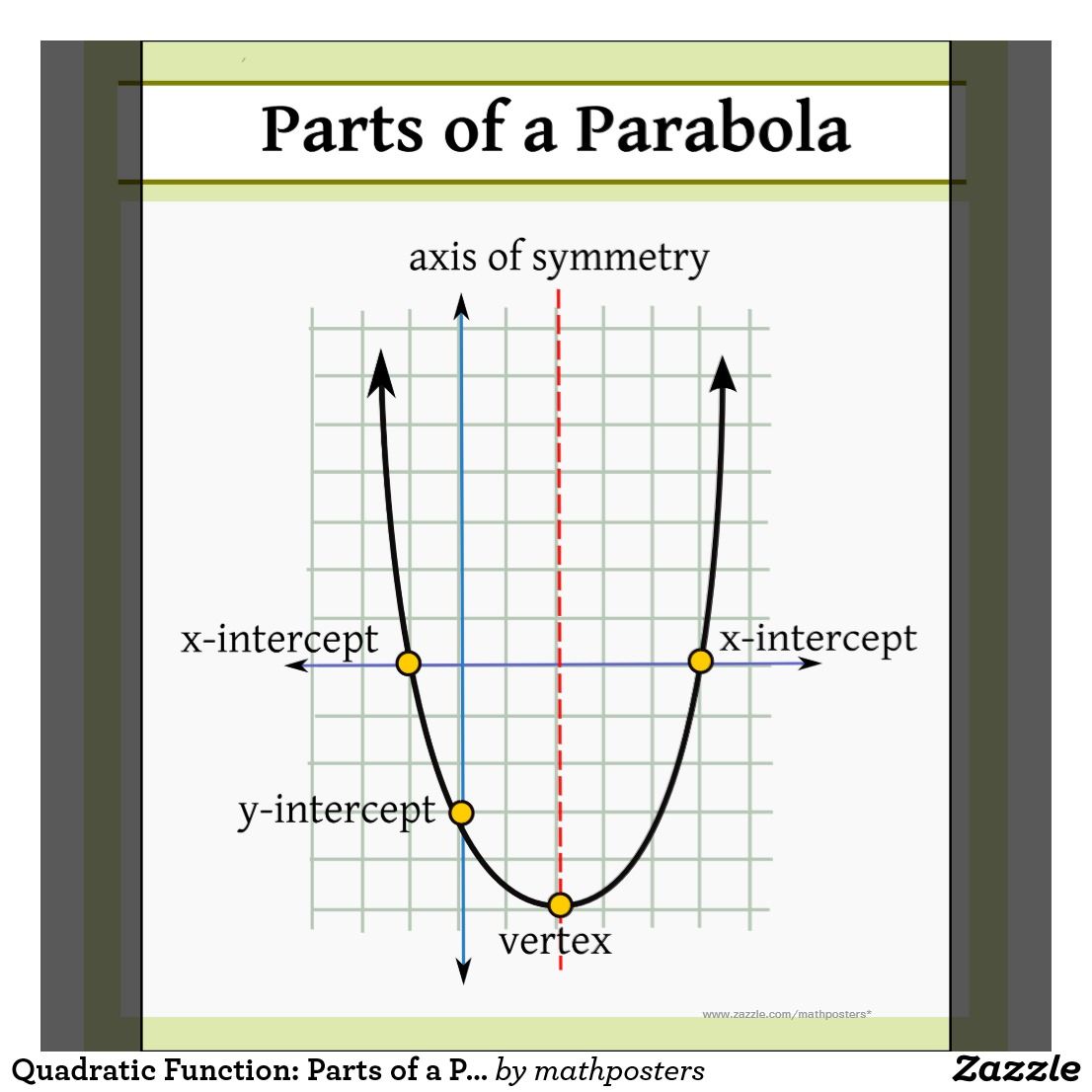 Domain Of A Function Parabola