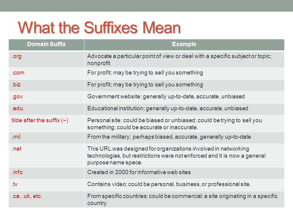 Suffixes meaning. Common suffixes. What is suffix. List of suffixes. Types of suffixes.